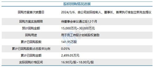 格科微布局高像素CIS与新赛道 自建Fab承压短期财务 长期蓄力突围