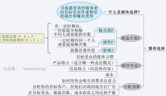 换汤不换药 8张图揭示H5广告的核心本质与经营个人本外币兑换特许业务的启示